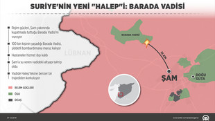 Suriye'nin yeni Halepi: Barada Vadisi