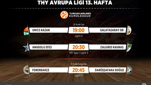 Basketbol: THY Avrupa Ligi