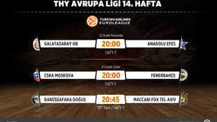 Basketbol: THY Avrupa Ligi