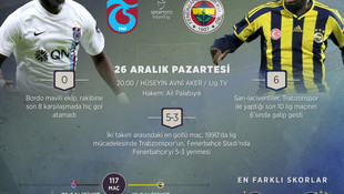 GRAFİKLİ - Fenerbahçe ile Trabzonspor 118. randevuda