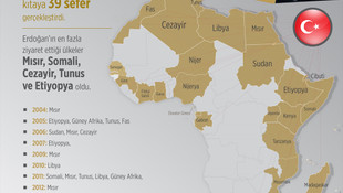 GRAFİKLİ - Afrika'da 23 ülkeyi ziyaret eden ilk lider