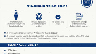 AP Başkanlığına Tajani'nin seçilmesi