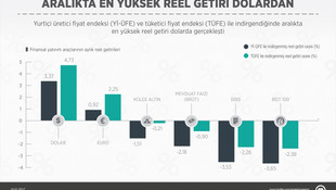 Geçen yıl en çok külçe altın kazandırdı