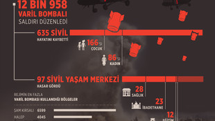 Suriye'deki iç savaş