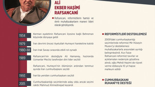 Eski İran Cumhurbaşkanı Haşimi Rafsancani'nin vefatı