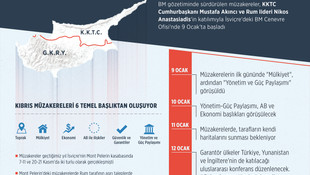 GRAFİKLİ - Kıbrıs müzakerelerinde kritik Cenevre zirvesi