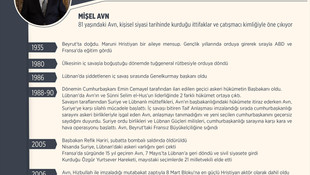 GRAFİKLİ - Lübnan Cumhurbaşkanı Avn'ın Suriyeli mülteciler açıklaması