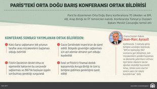 GRAFİKLİ - Paris’teki Ortadoğu Barış Konferansı Ortak Bildirisi