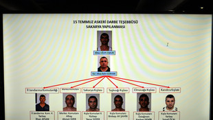 Sakarya'da FETÖ'nün darbe girişimi iddianamesi