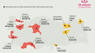 GRAFİKLİ - Türkiye nüfusu (2)