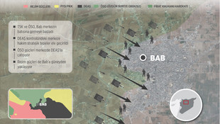 GRAFİKLİ - Türkiye'den Bab'da DEAŞ'a stratejik darbe