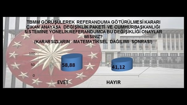 MAK Danışmanlıktan son referandum anketi