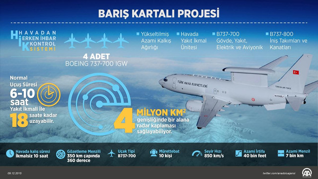 Barış Kartalı Projesi