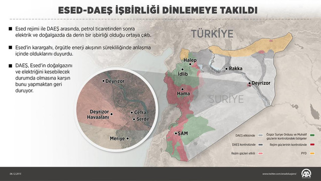 GRAFİKLİ - Esed ile DAEŞ'in enerjide "derin" işbirliği