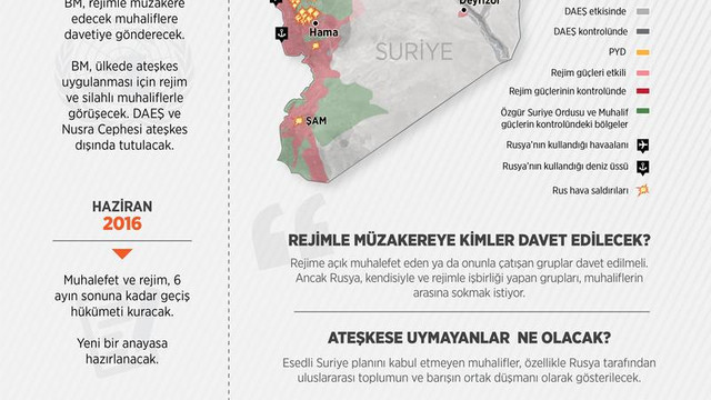 GRAFİKLİ ANALİZ - "Esedli Suriye" planının yol haritası