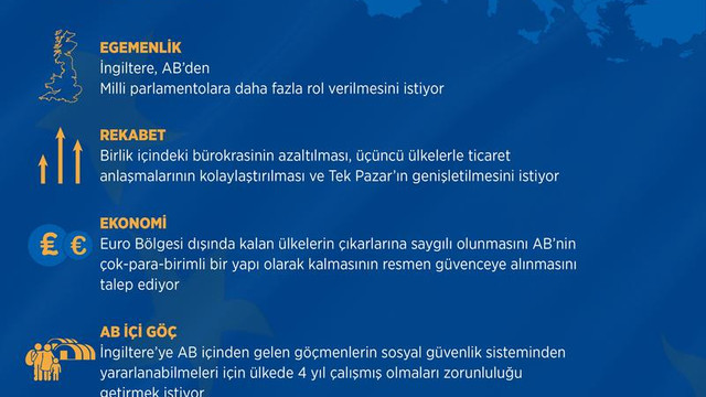 GRAFİKLİ - İngiltere'nin AB'den talepleri