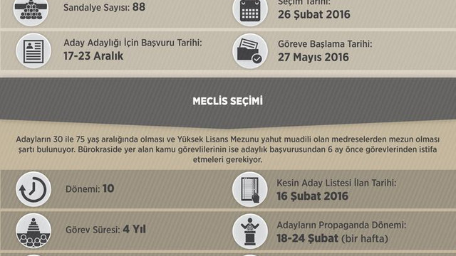 GRAFİKLİ - İran'da seçim maratonu başladı