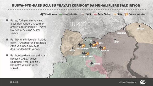 GRAFİKLİ - Rusya-PYD-DAEŞ üçlüsü "hayati koridor" da muhaliflere saldırıyor