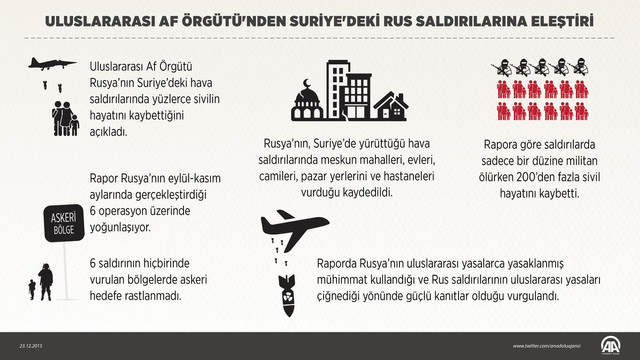 Uluslararası Af Örgütü'nden Suriye'deki Rus saldırılarına eleştiri