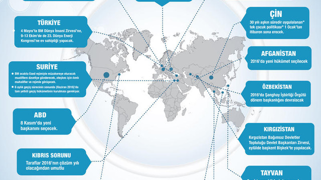 GRAFİKLİ - Yeni yılın dünya gündemi