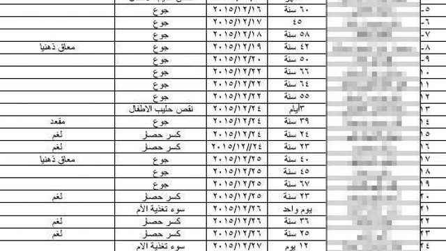 Açlıktan ölen Suriyeli sivillere mayınlı kuşatma
