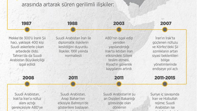 GRAFİKLİ - İran ve Suudi Arabistan'ın gerilim dolu ilişkileri