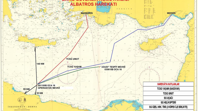 Türkiye'nin uluslararası sulardaki uyuşturucu operasyonu