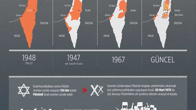 GRAFİKLİ - Filistin Toprak Günü