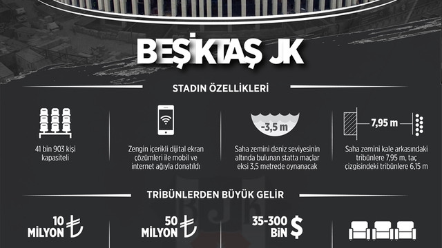 GRAFİKLİ - Vodafone Arena'nın maliyeti sponsorlardan çıkacak