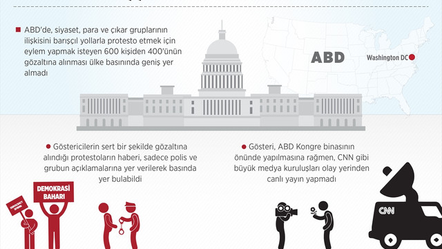 ABD'de barışçıl Demokrasi Baharına gözaltı