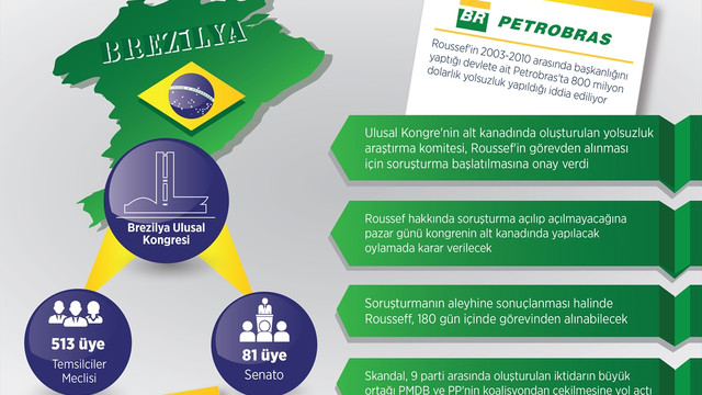 GRAFİKLİ - Brezilya hükümetinde dağılma sinyalleri