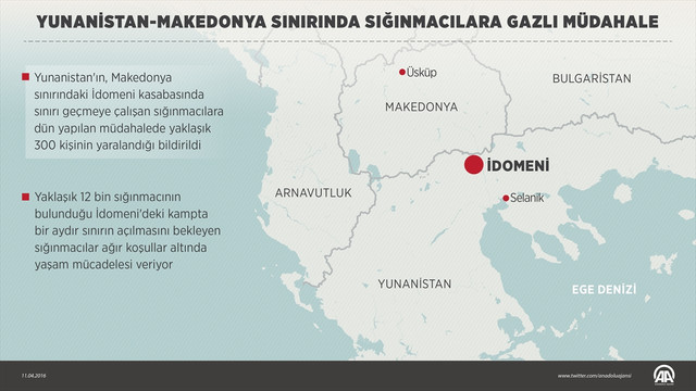 Avrupa'daki sığınmacı krizi