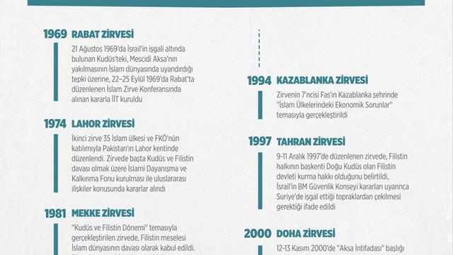 GRAFİKLİ - İİT 13. İslam Zirvesi