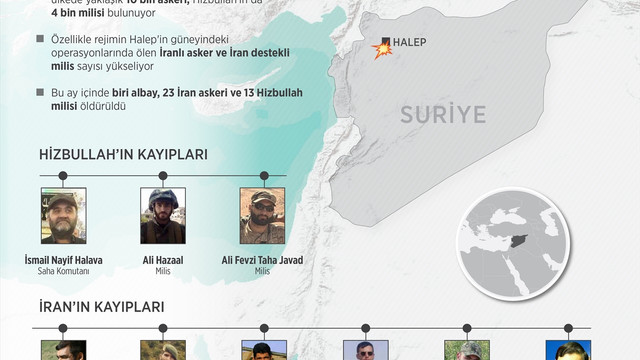 GRAFİKLİ - İran'ın Suriye'de askeri kayıpları artıyor