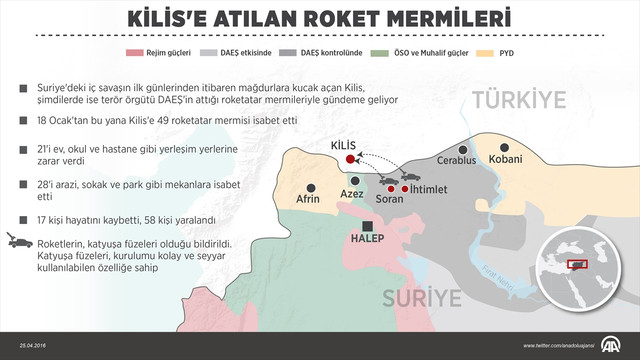Kilis'e atılan roket mermileri