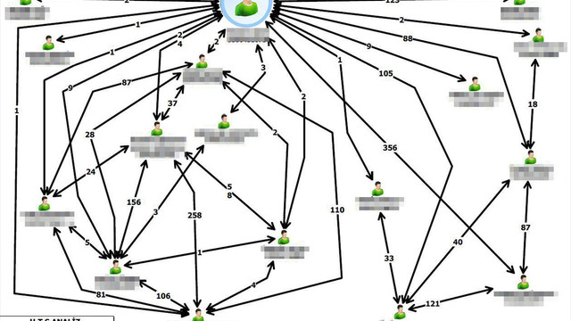 KPSS'deki usulsüzlük operasyonu