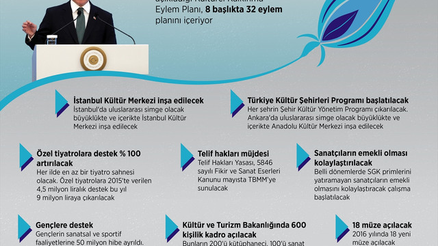 Kültürel Kalkınma Eylem Planı
