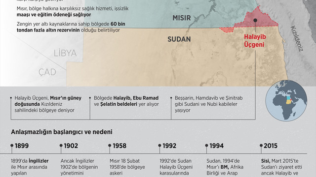 Mısır ve Sudan arasındaki sorunlu bölge: Halayib Üçgeni