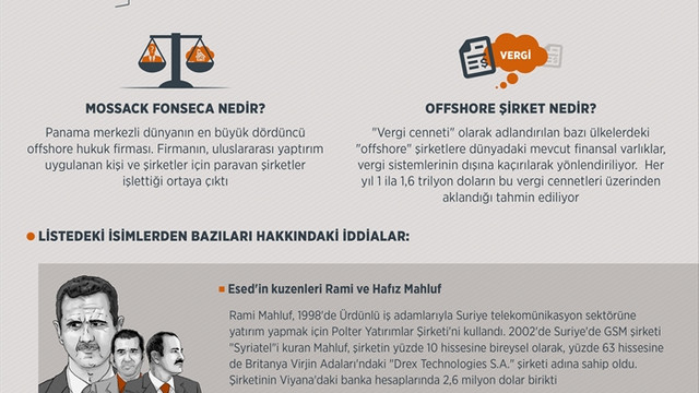 Panama belgelerinin sızdırılması