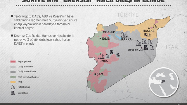 GRAFİKLİ - Suriye'nin enerjisi hala DAEŞ'in elinde