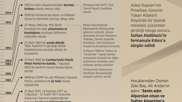 Ülkücü Hareketin Lideri Türkeş'in vefatının 19. yılı