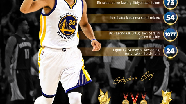 GRAFİKLİ - Warriors ve Curry'nin altın sezonu