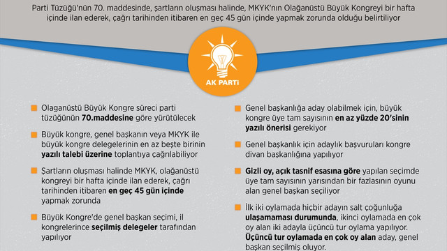 GRAFİKLİ - AK Parti’de Olağanüstü Büyük Kongre'ye doğru