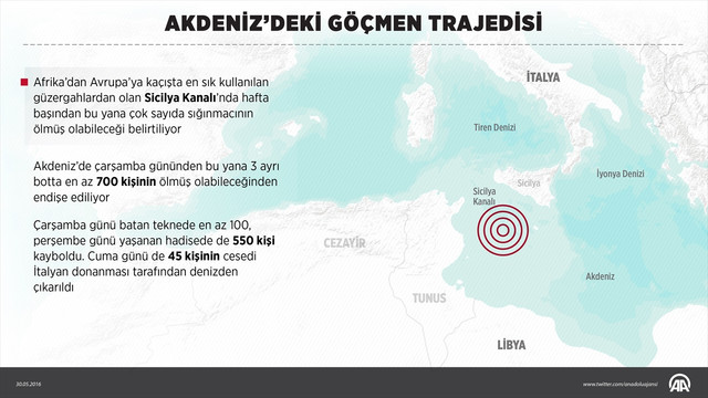 Akdeniz’deki göçmen trajedisi