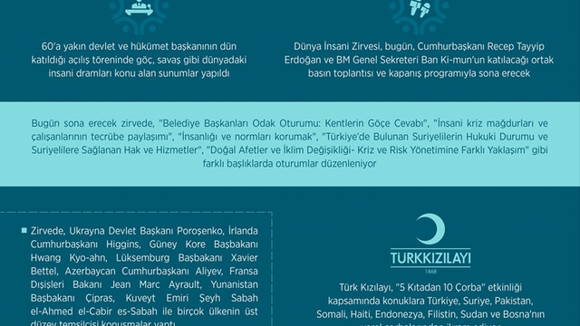 Dünya İnsani Zirvesi