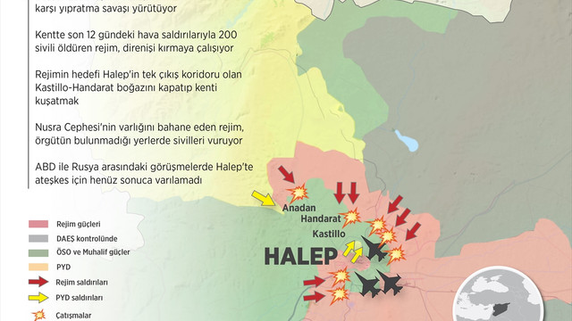 GRAFİKLİ - Esed Halep'i kuşatmaya hazırlanıyor