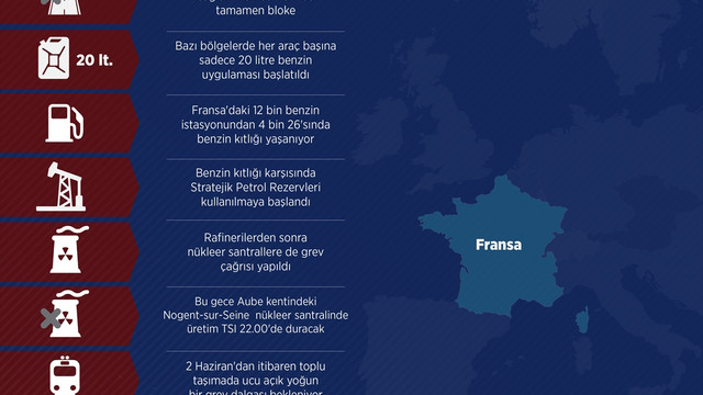 Fransa'da rafineriden sonra nükleer santralde grev