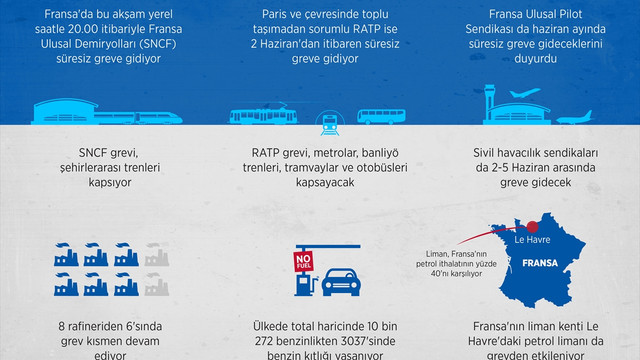 Fransa'daki protesto ve grev
