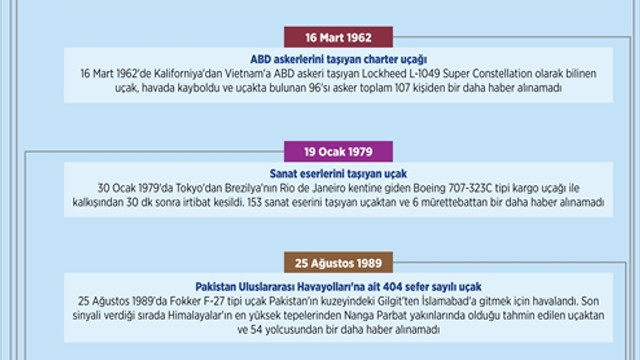 GRAFİKLİ - Havacılık tarihinde sırra kadem basan uçaklar