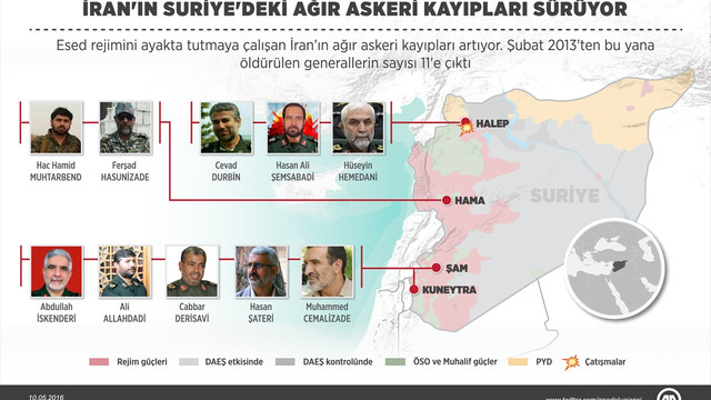 İranın Suriyedeki ağır askeri kayıpları sürüyor
